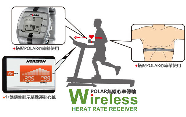 Horizon Treadmill Elite T5.1